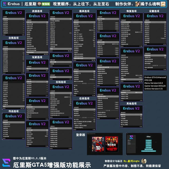 厄里斯GTA5功能图
