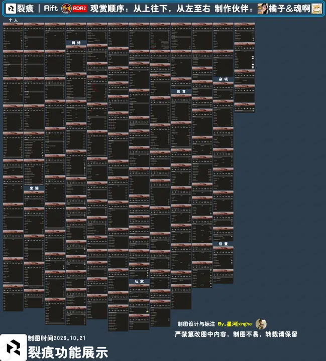 裂痕RDR2功能图