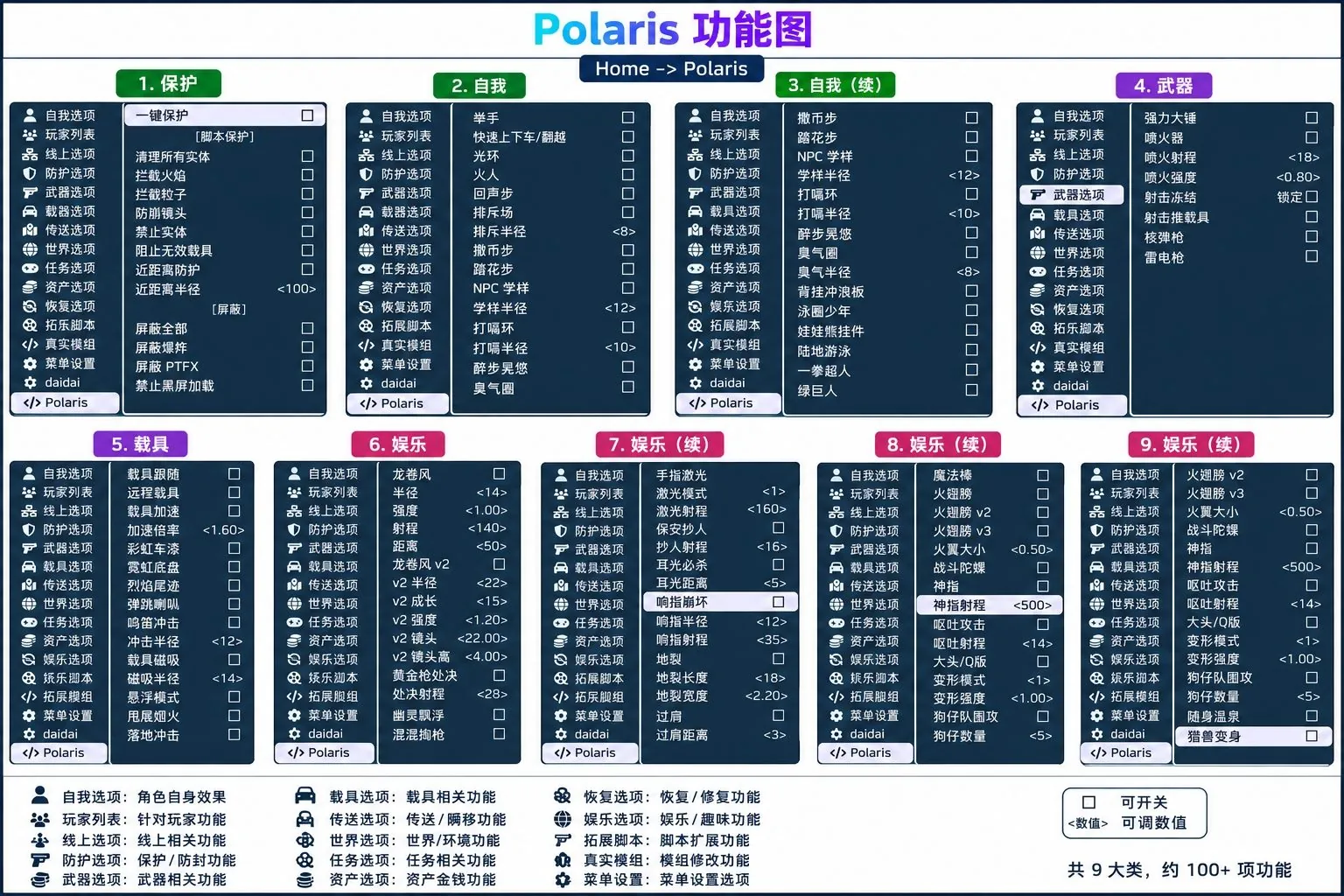 Polaris Lua功能图 02