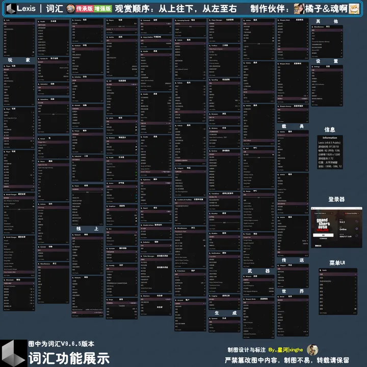 词汇GTA5功能图